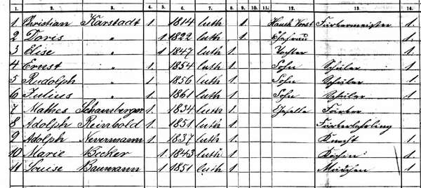 Ausschnitt einer Volkszählungskarte aus Mecklenburg-Schwerin aus dem Jahr 1867. Darauf zu sehen, die Familie des Karstadt-Gründers Rudolph Karstadt.